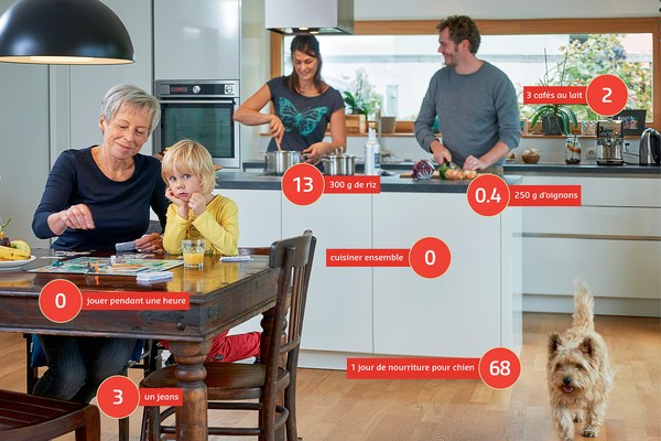 100 max, le film : protéger le climat tout en jouant