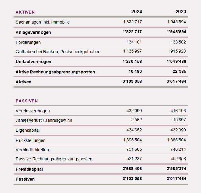 Bilanz.png