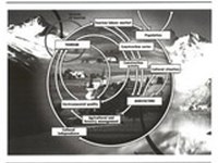 Mountain research in Europe - An Overview of MAB research from the Pyrenees to Siberia