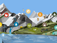 Climate action and lifestyle: Explaining and overcoming barriers to climate action