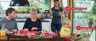 Protezione del clima? Semplice come un gioco!