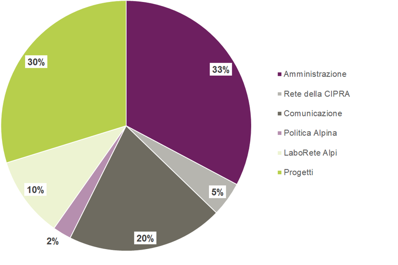 Kuchendiagramm 1 it.png