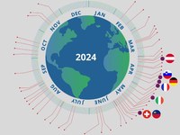 Épuisement des ressources