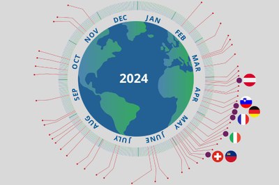 Épuisement des ressources