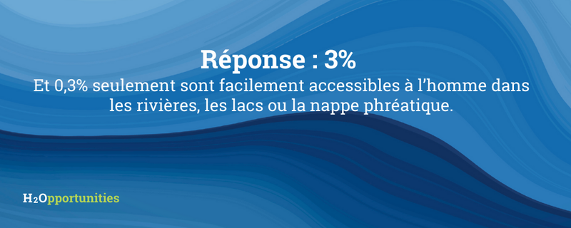 Source: www.quarks.de/umwelt/faq-so-viel-wasser-gibt-es-auf-der-erde/ (consulté le 10/02/2026)