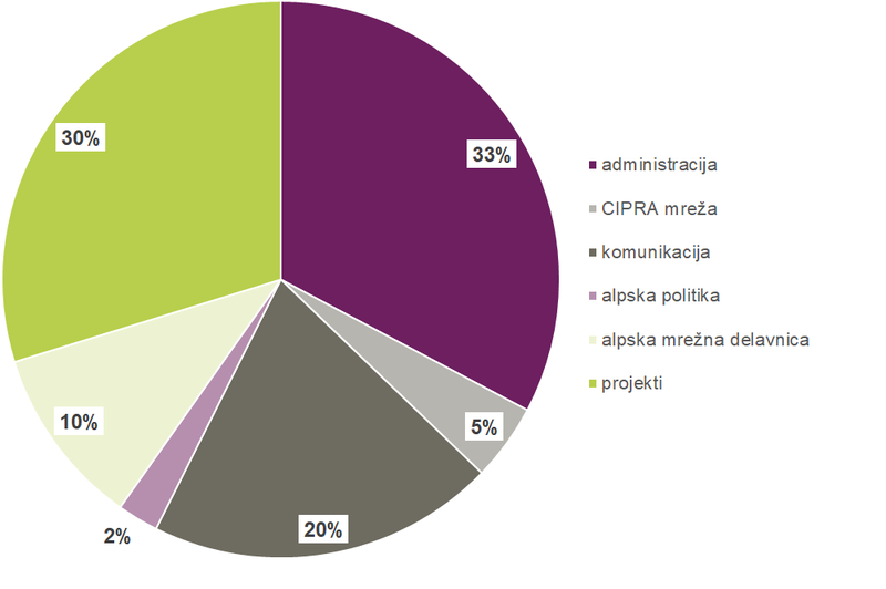 Kuchendiagramm 1 sl.png