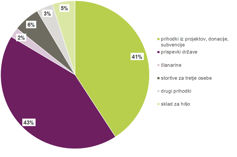 Kuchendiagramm 2 sl.png