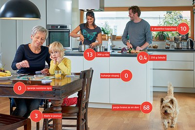 100 točk za varstvo podnebja