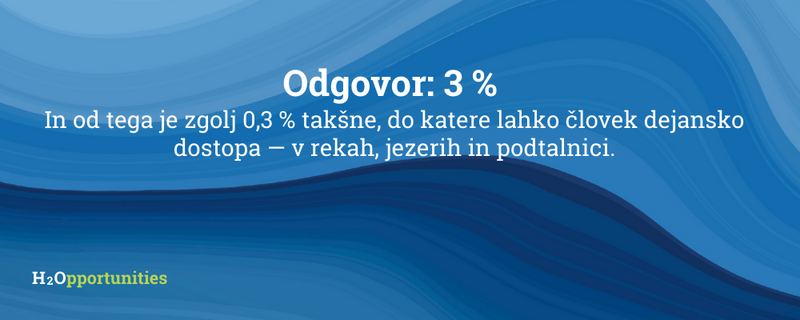 Vir: www.quarks.de/umwelt/faq-so-viel-wasser-gibt-es-auf-der-erde/ (priklicano 10.02.2026)