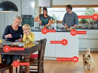 Pozor, snemamo! Varstvo podnebja skozi igro